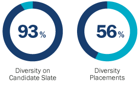 Diversity-Stats