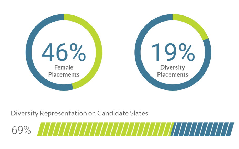 LAHRA-blog-diversity