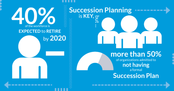 Succession Planning Graphic